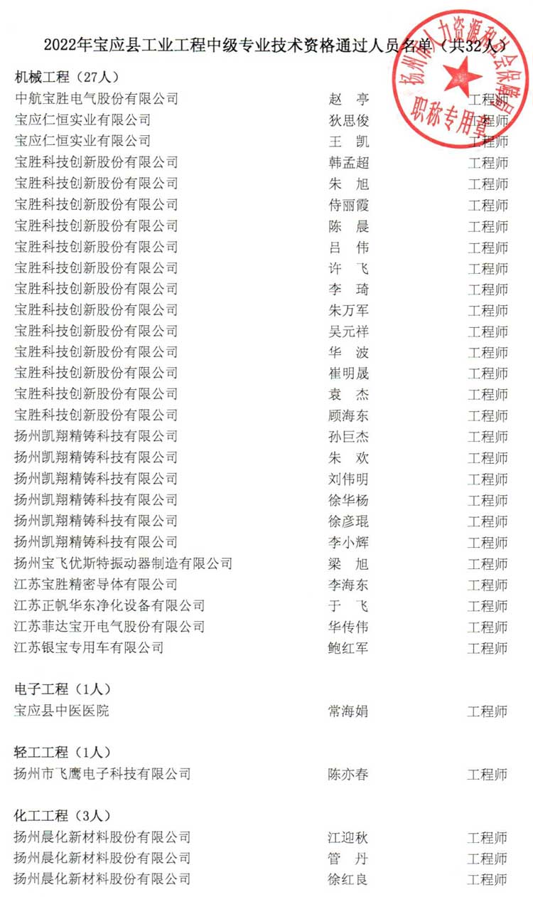 2022年揚(yáng)州市寶應(yīng)縣工業(yè)工程中級(jí)工程師職稱評(píng)審結(jié)果通過(guò)人員名單公示