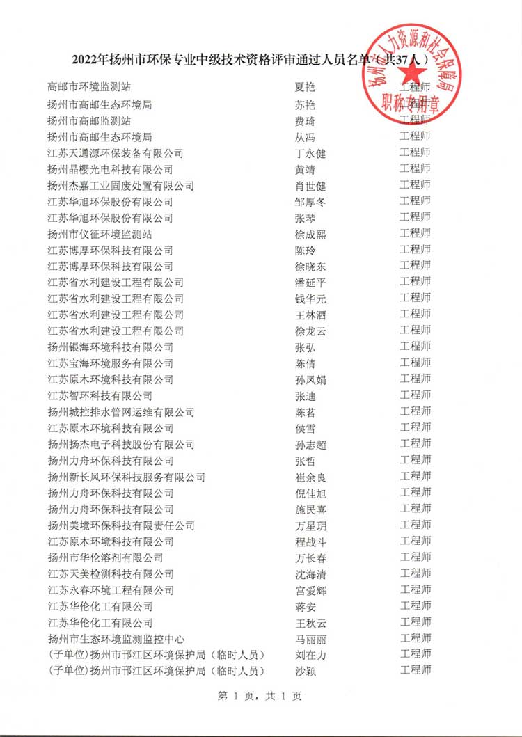 2022年揚(yáng)州市生態(tài)環(huán)境工程中級(jí)工程師職稱評(píng)審結(jié)果通過人員名單公示！